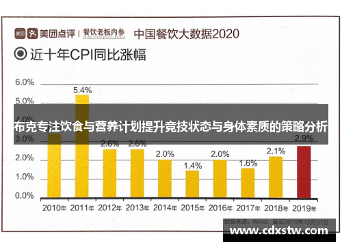 布克专注饮食与营养计划提升竞技状态与身体素质的策略分析 布克专注饮食与营养计划提升竞技状态与身体素质的策略分析